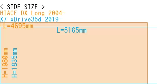 #HIACE DX Long 2004- + X7 xDrive35d 2019-